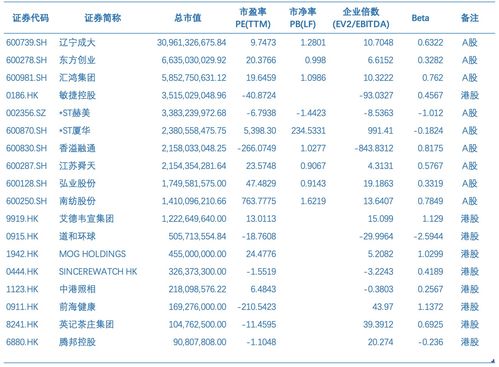 2021年生物制藥經(jīng)銷(xiāo)商行業(yè)發(fā)展研究報(bào)告