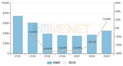 公立醫(yī)院眼科用藥市場(chǎng)Top 20分析 生物制藥崛起與跨國(guó)藥企產(chǎn)品銷(xiāo)售額下降的影響