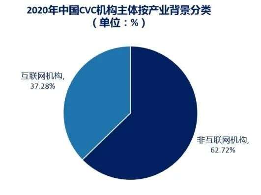 告別野蠻生長 中國CVC進入精細化、專業化、謹慎化新紀元，引領生物制藥研發與生產變革