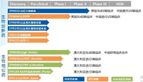 南新制藥籌劃收購(gòu)興盟生物股權(quán)，拓寬新藥研發(fā)管線與生物制藥產(chǎn)能布局