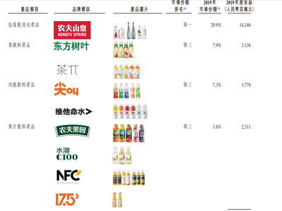 一塊錢的水賺六毛？解析農夫山泉的盈利之道與功能性茶飲料的研發藍圖